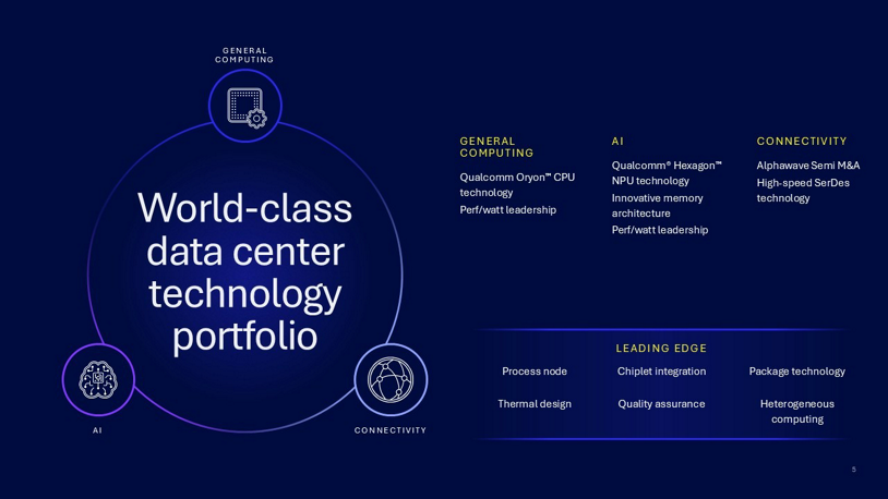 Qualcomm-image