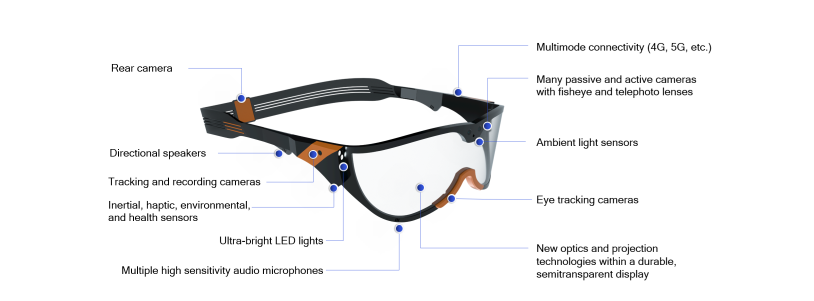 What the next wave of XR viewers might look like.