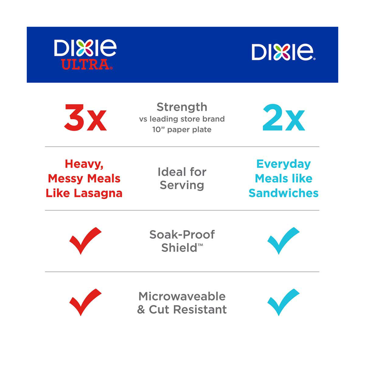 Dixie 8.5" Paper Plate, 28 Count