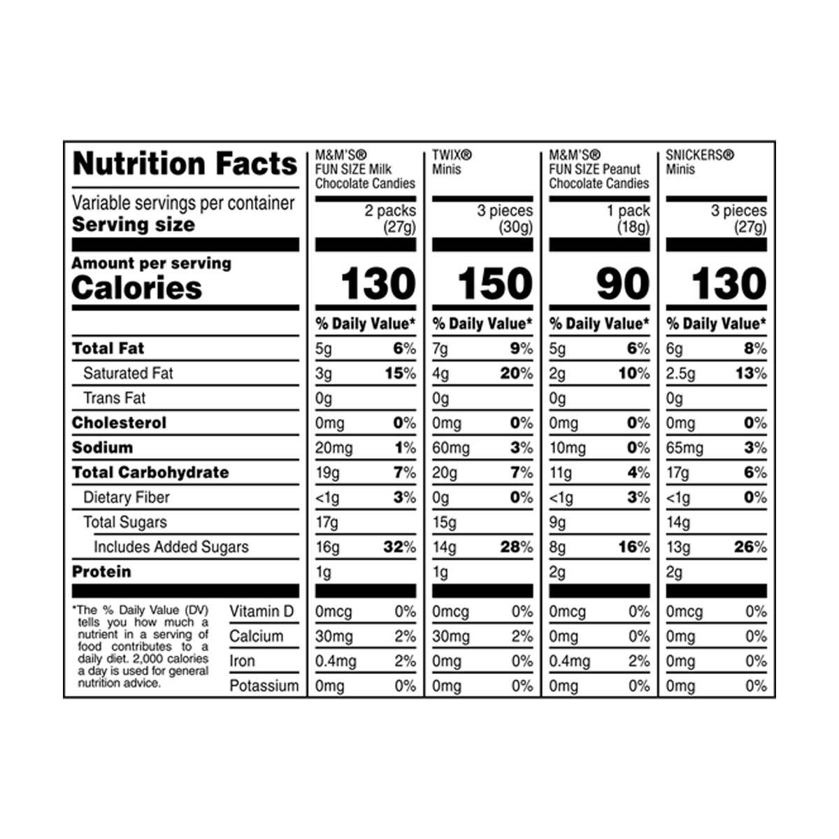 Mars Chocolate Halloween Candy Variety Pack, 65 pcs