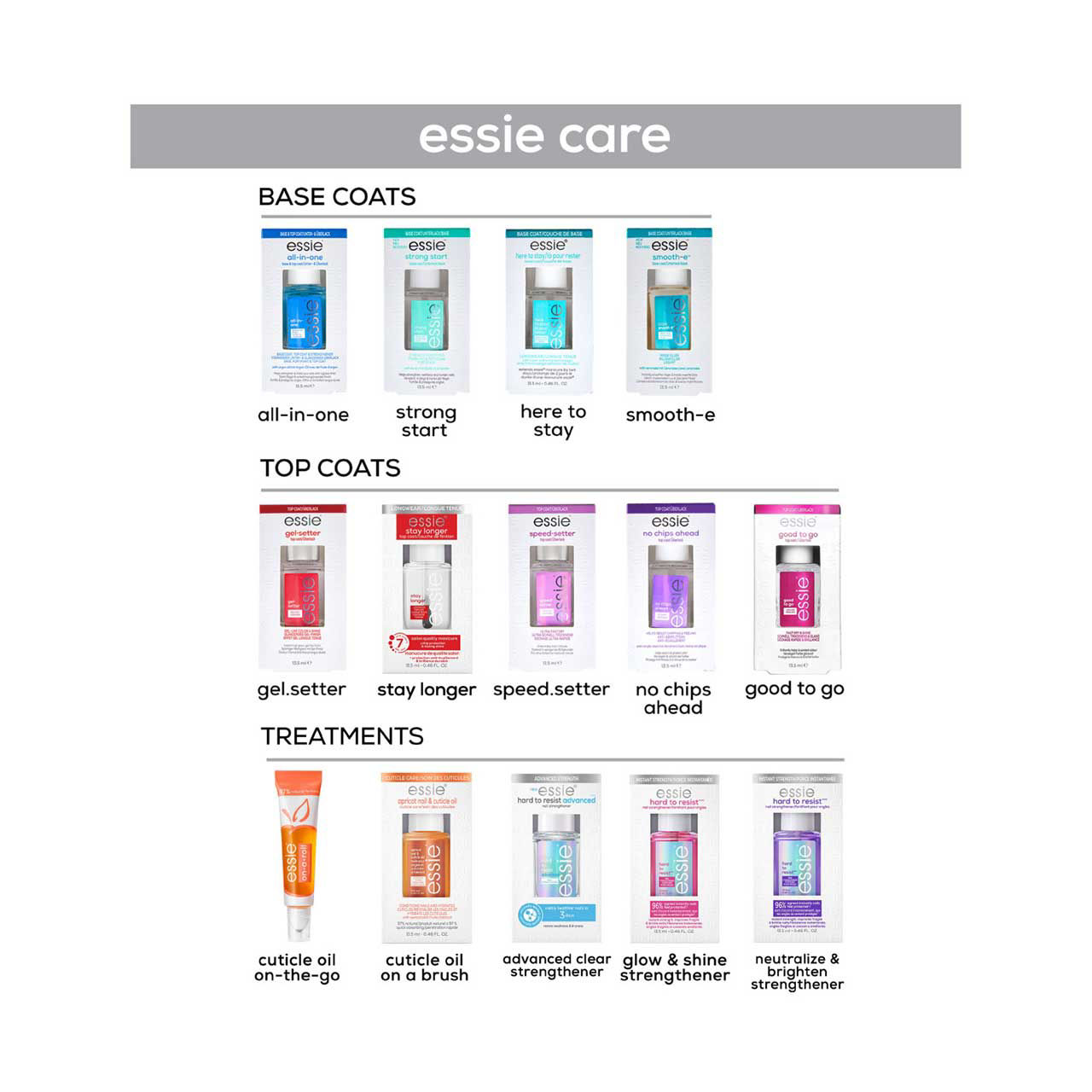 essie Stay Longer Top Coat Nail Protection, 0.46 oz