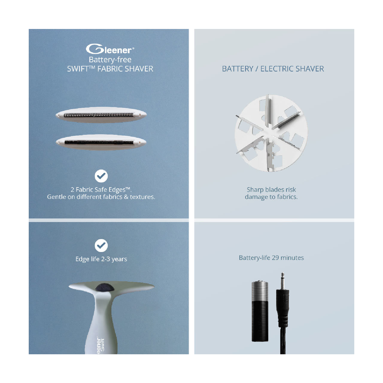 Gleener Swift™ 2-in-1 Fabric Shaver