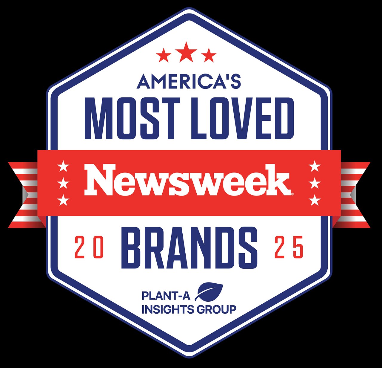 America's Most Loved Brands 2025 Newsweek
