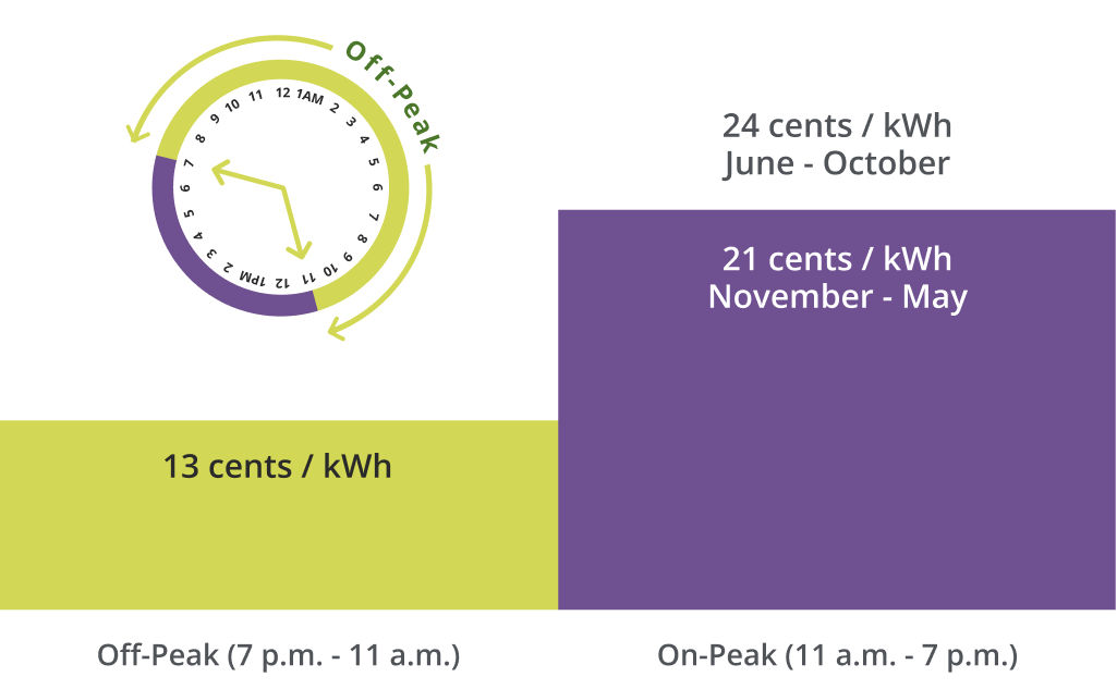 Electric Pricing DTE Energy