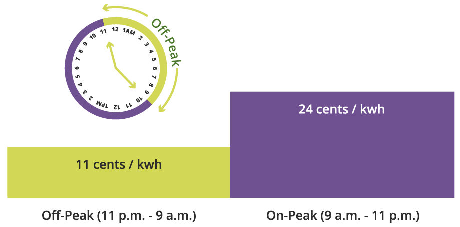 Electric Pricing Dte Energy 2330