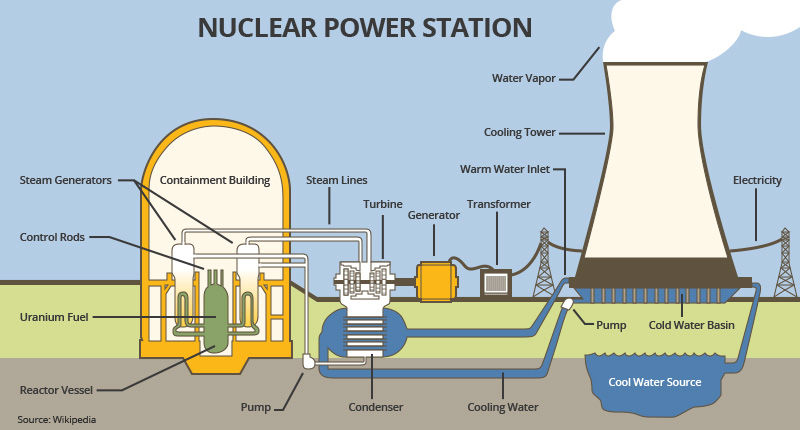 oil power plant diagram