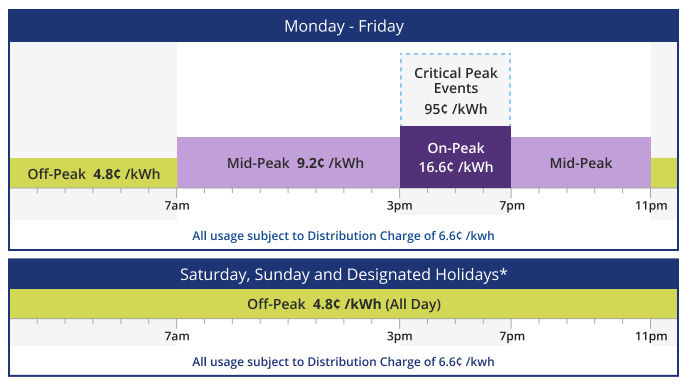 pricing-options-dte-energy