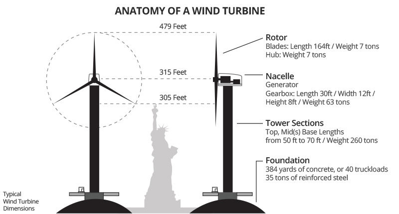 Wind Power  DTE Energy