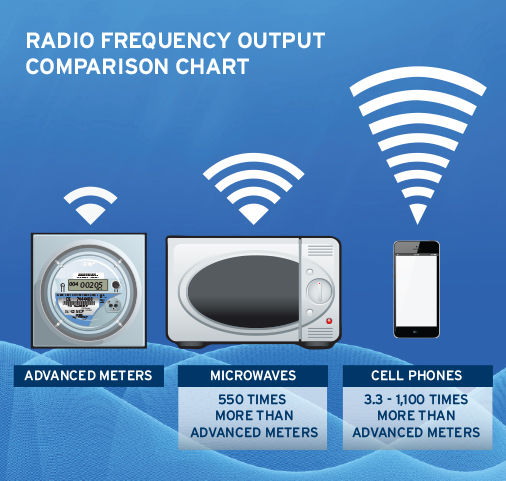 Frequency