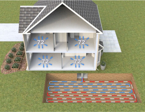 Home illustration showing a constant temperature of 72˚ and geothermal system underground