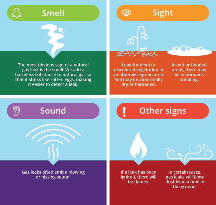 How to Detect a Gas Leak