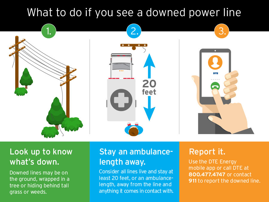 Report outage graphic