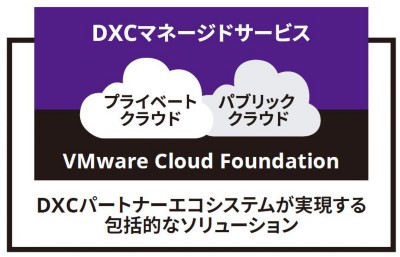 DXC Managed Services