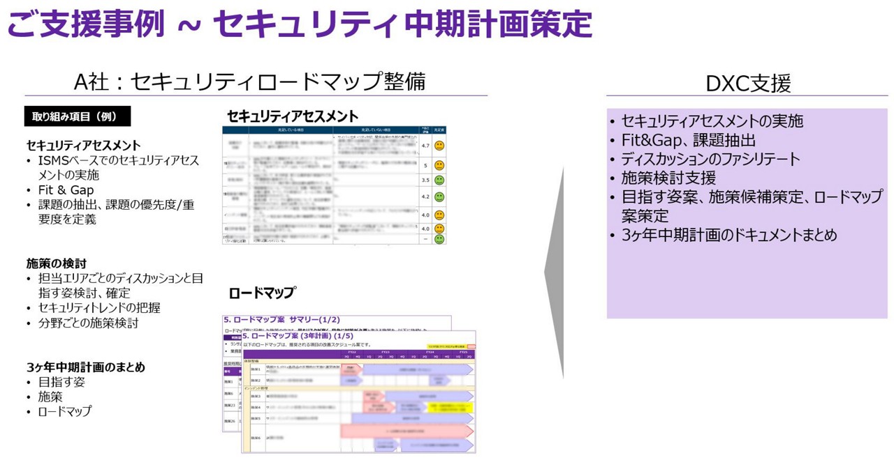 ゼロトラストアセスメント