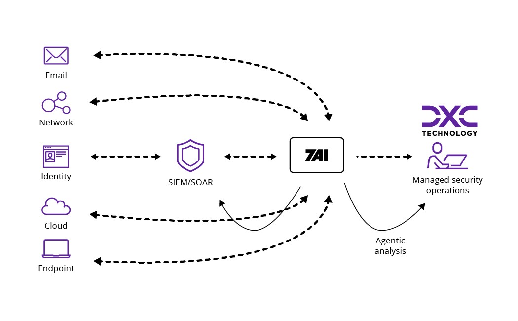 Chart plots regulatory development and rule changes from 2018 to 2025 and how banks negotiate these regulatory storms with legacy platforms | DXC Technology Insights