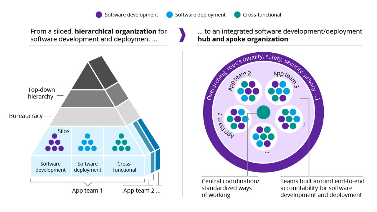 424038_AU_ABM Daimler Truck - blog post_charts_2022-11-16