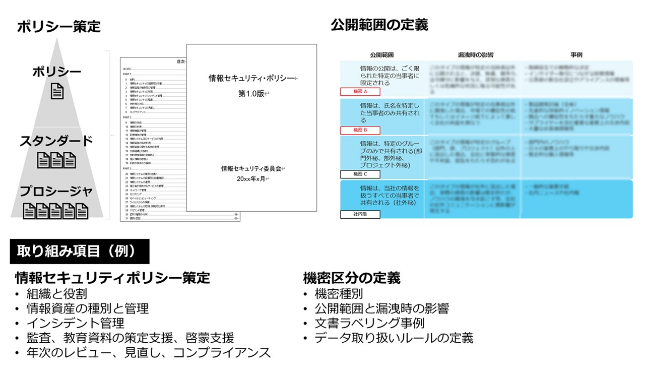 ゼロトラストアセスメント