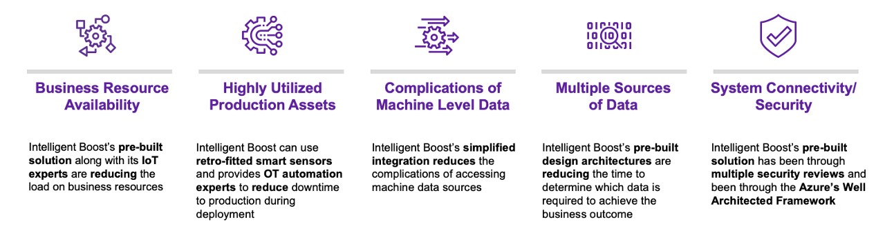 DXC Intelligent Boost Features and Benefits
