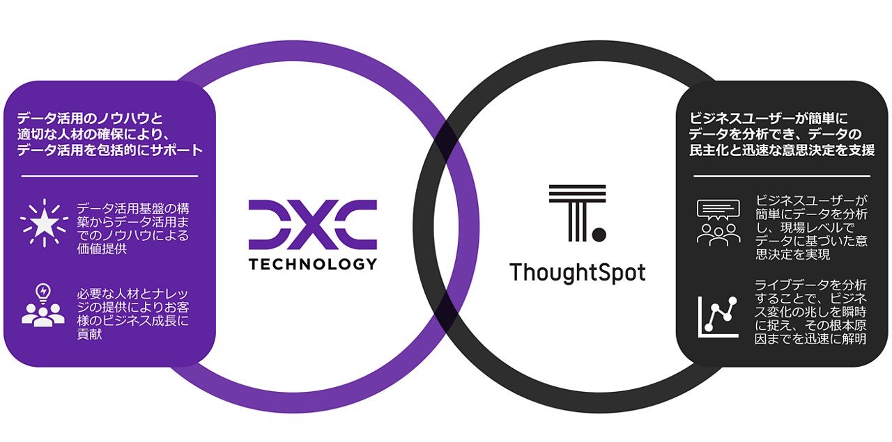 ThoughtSpot_Collaboration