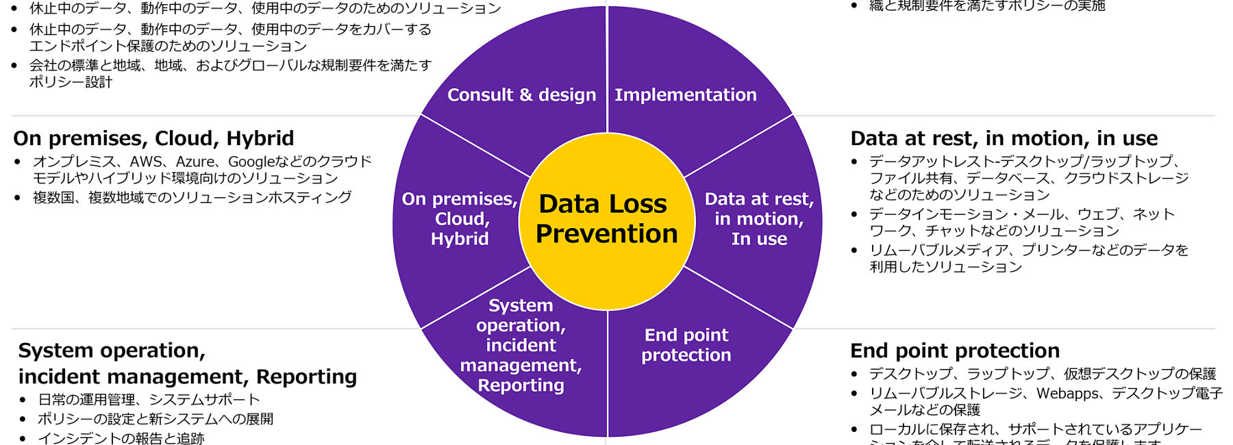 ゼロトラストアセスメント