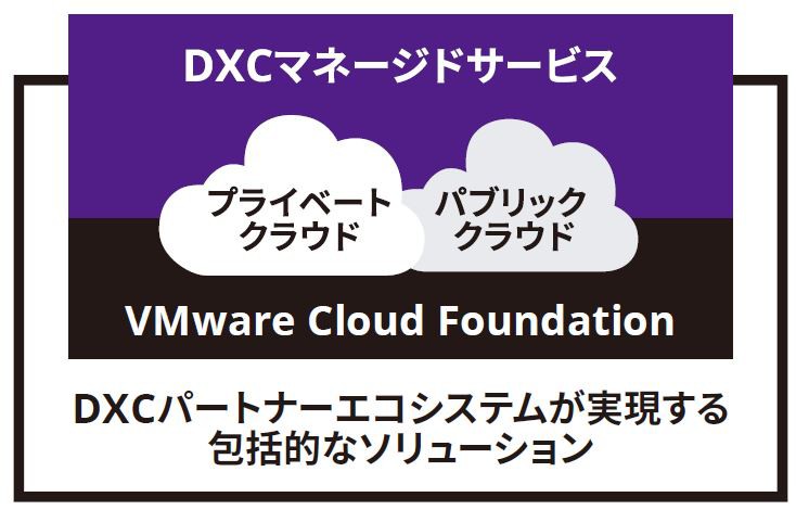 DXC Managed Services