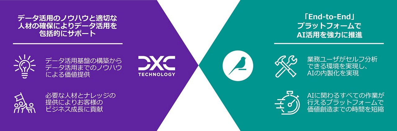 Dataiku_Collaboration