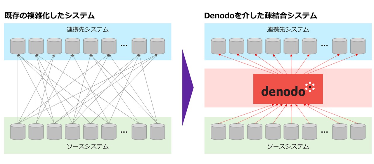 Denodo_Architechture