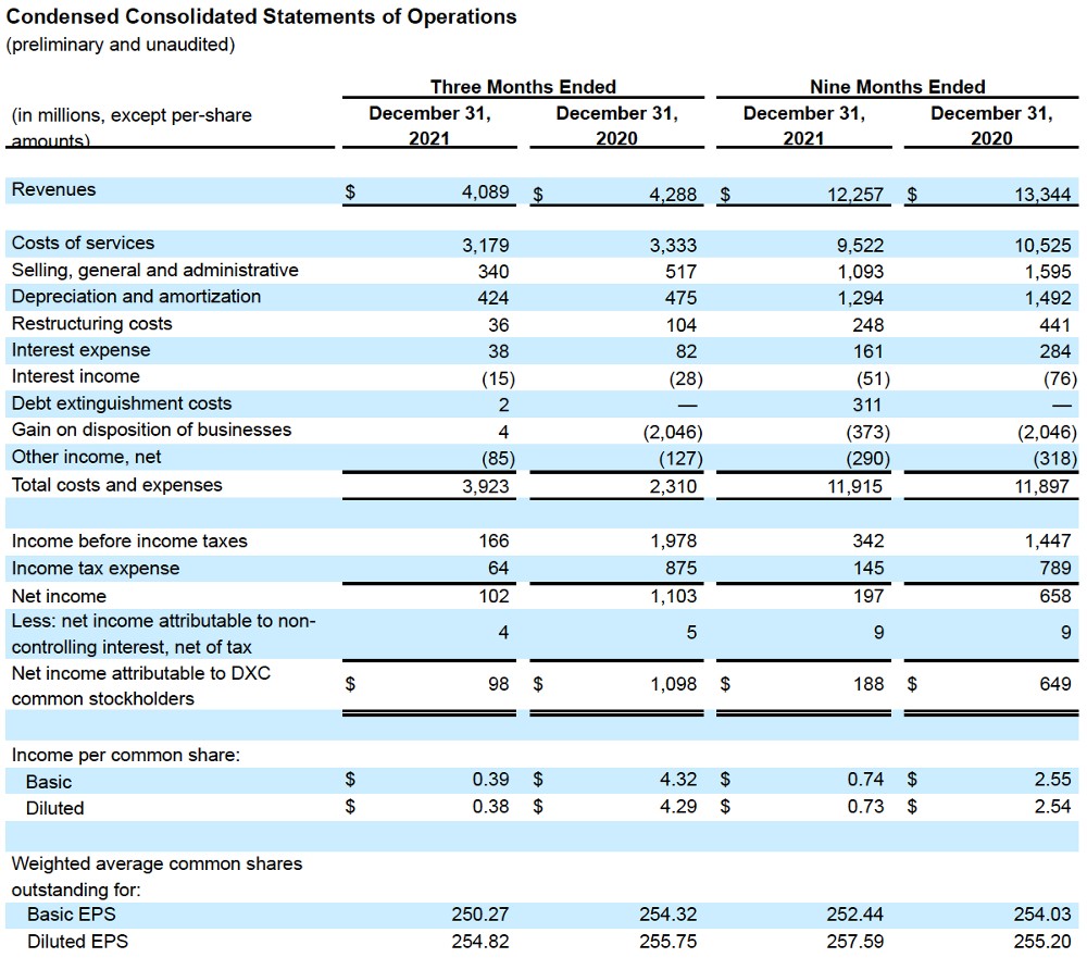 FY22 Q3 Chart 1