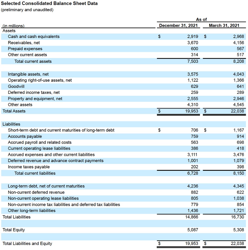 FY22 Q3 chart 2