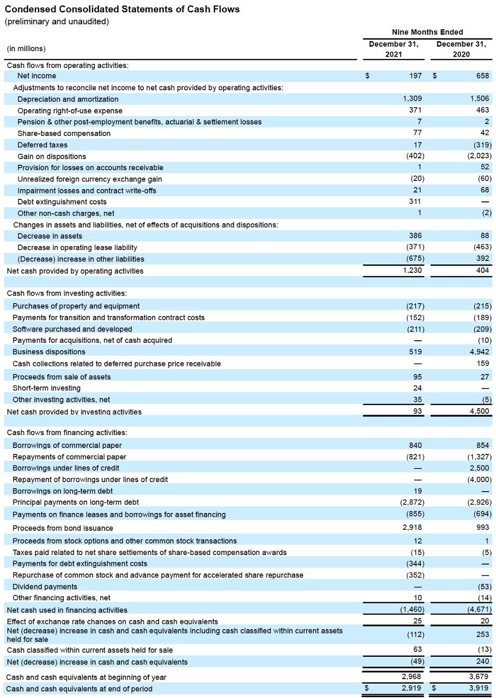 FY22 Q3 chart 3