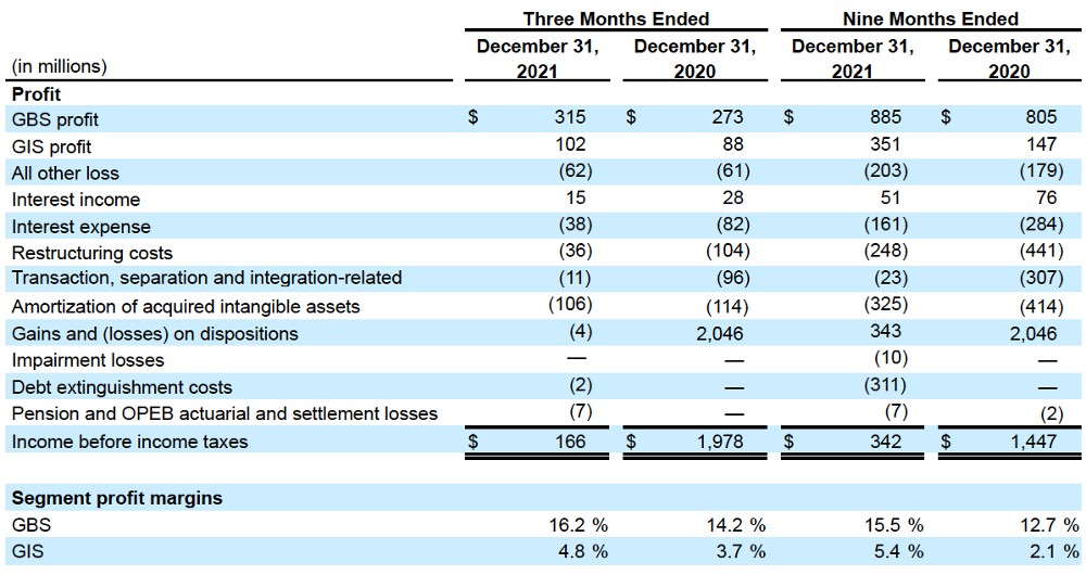 FY22 Q3 chart 4