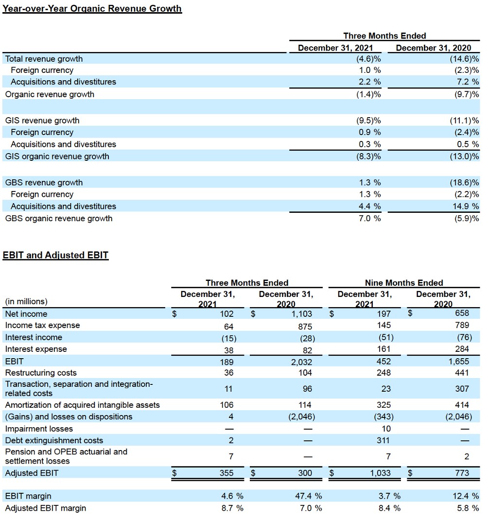 FY22 Q3 chart 7