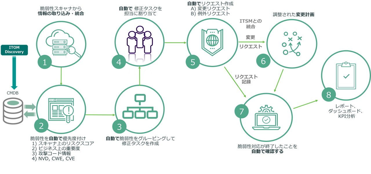 ゼロトラストアセスメント