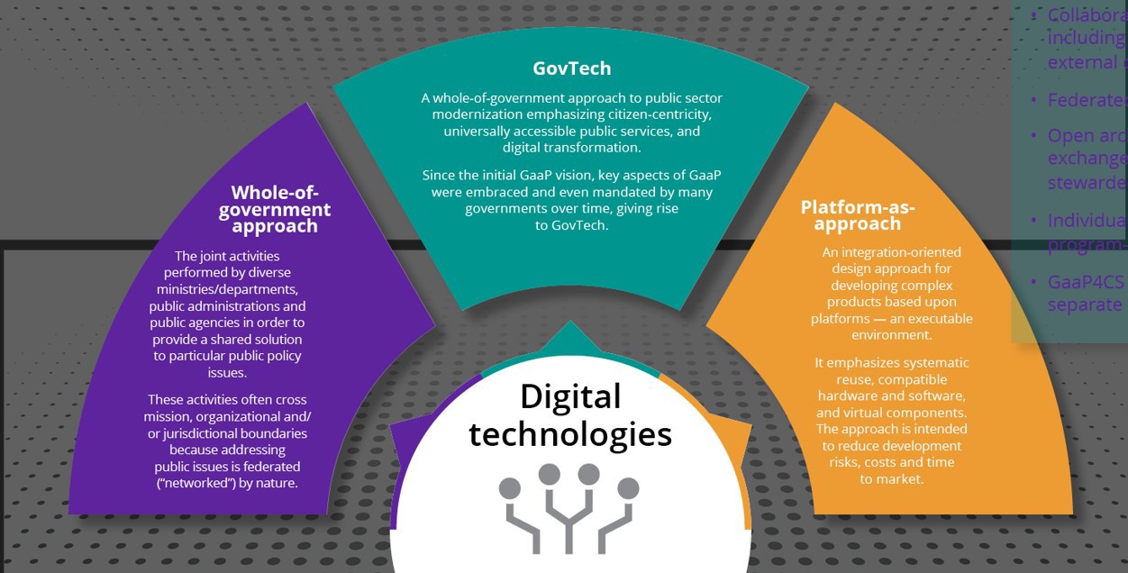 chart of Government as platform vs. other approaches, Public Sector | DXC Technology