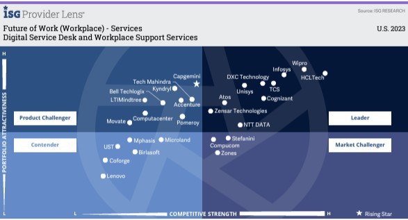 ISG managed services