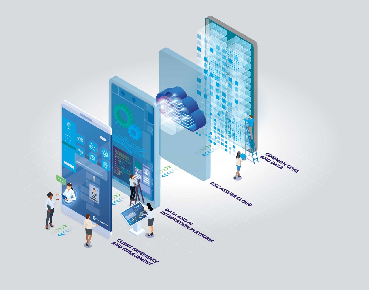 Assure chart, SaaS solutions, Assure suite for life and wealth | DXC Technology
