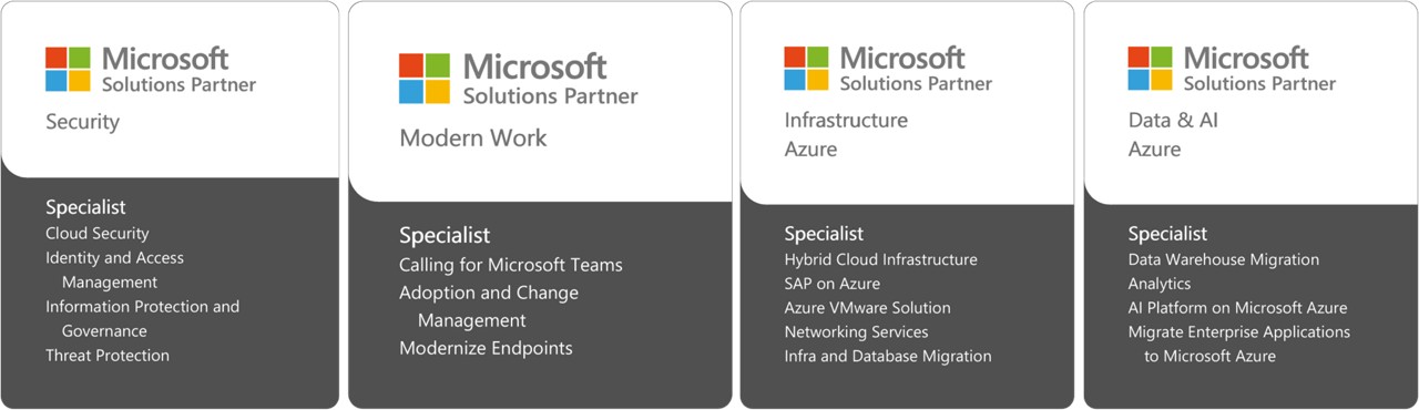 Microsoft Solution Partner Specialization badges (Nov 2025), Security, Modern Workplace, Infrastructure, Data & AI | DXC Technology
