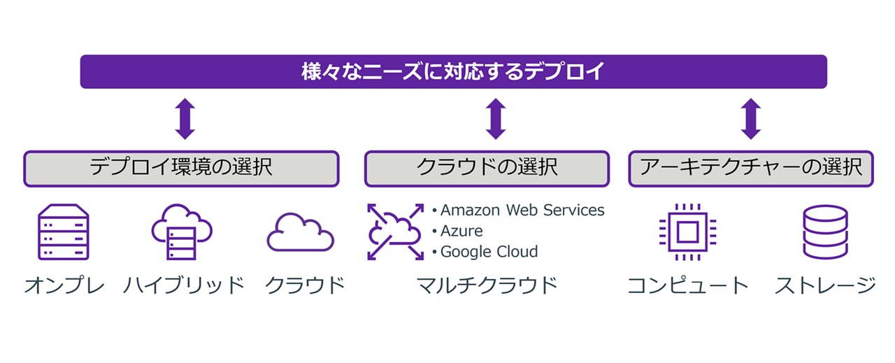 OT Analytics Database_Vertica_Deploy