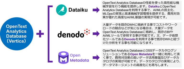 OpenText™ Analytics Database (Vertica)