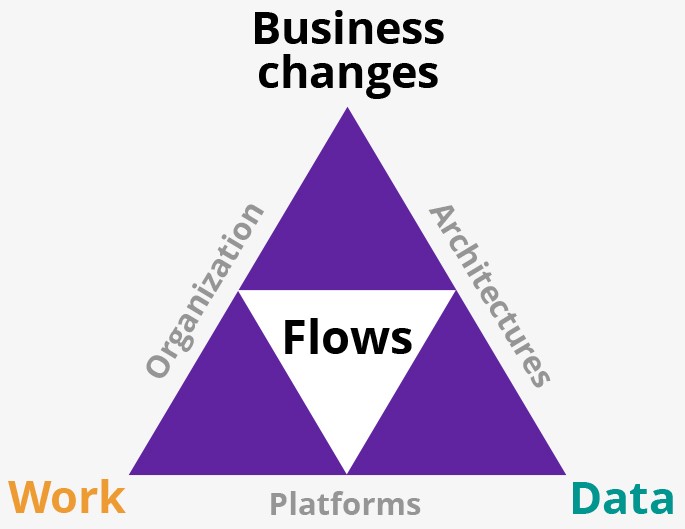 Platform model of business changes | DXC Technology Insights