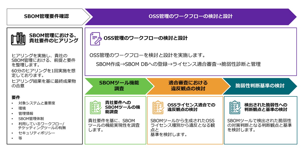 ゼロトラストアセスメント