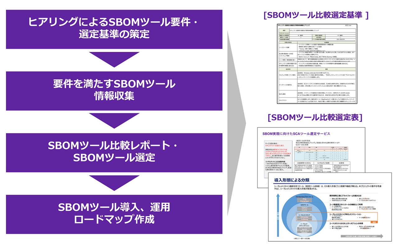 ゼロトラストアセスメント