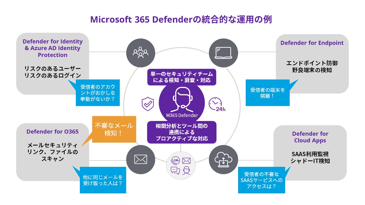 他社ベンチマーク