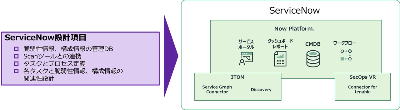 ゼロトラストアセスメント