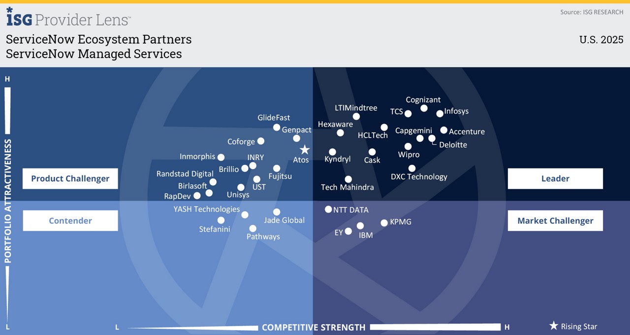  ISG Provider Lens 2025, Snowflake Implementation Services | DXC Technology