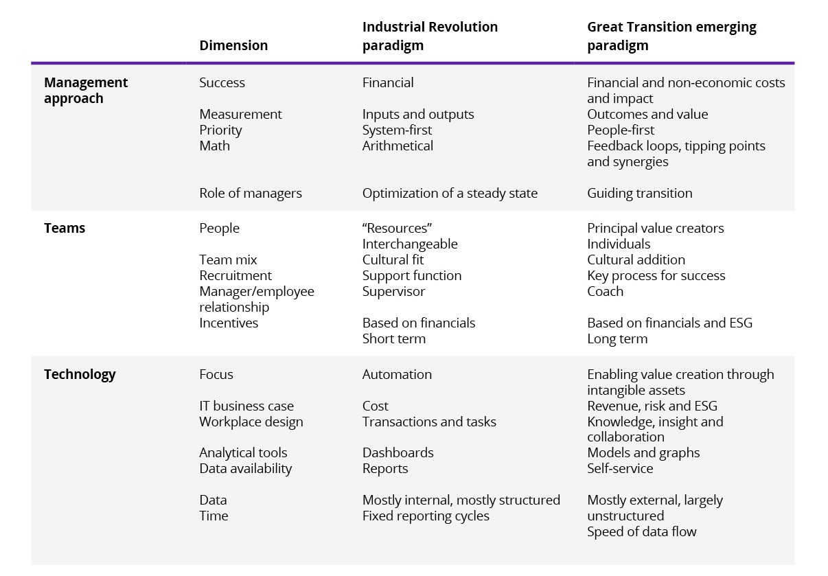 Table 2: Table of The Great Transition Management Comparison | DXC Technology Insights