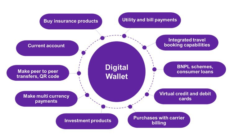 Digital wallet capabilities