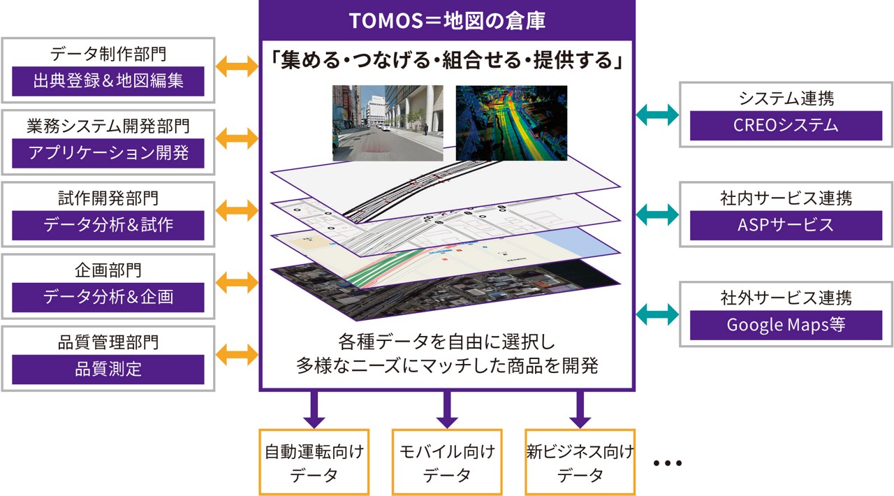 fig_02_ToyotaMapmaster
