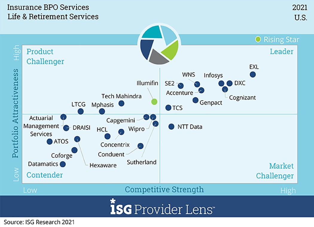 insurance-ISG-Life-and-Retirement-Services-1050 chart