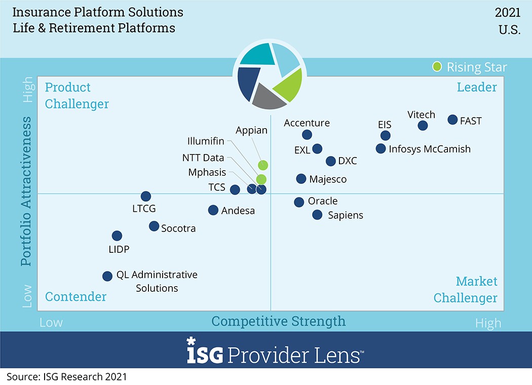 insurance-isg-life-and-retirement-platforms-1050 chart